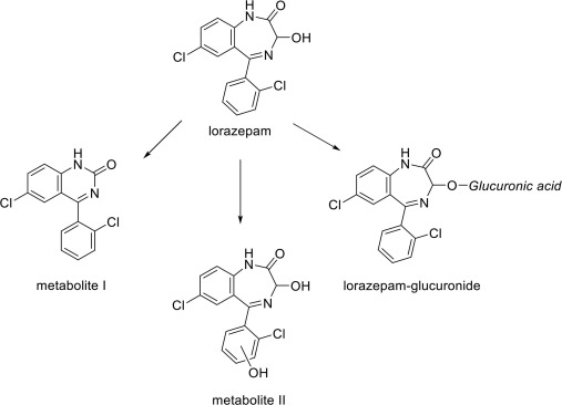 where to buy ativan Lorazepam
How Lorazepam Works