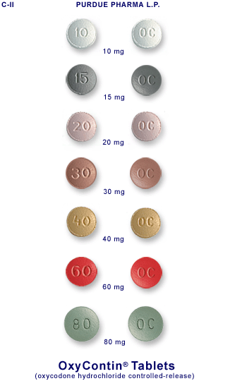 The Types of OxyContin