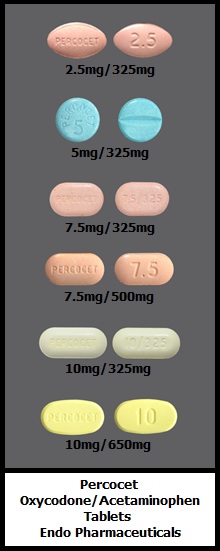 Types of Percocet
opioid oxycodone with acetaminophen
