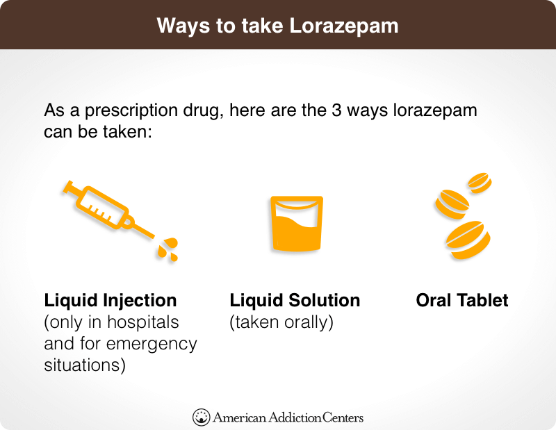 How to Take Lorazepam