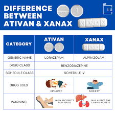 Lorazepam vs Alprazolam